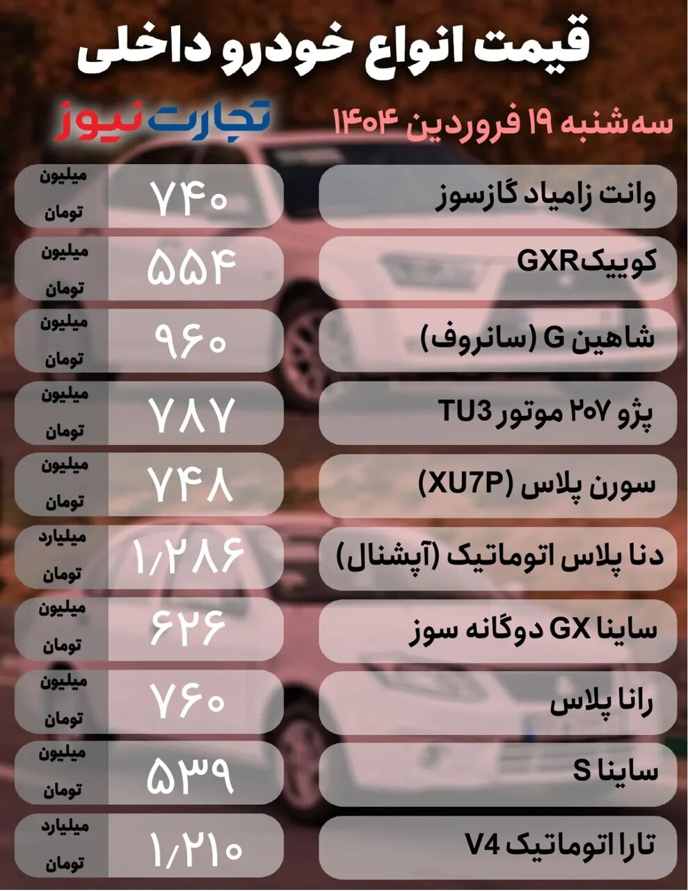 فراز و فرود قیمت در بازار خودرو ؛ تارا، ۲۰۷، سورن، شاهین، تیگو و کی ام سی چند شد؟  | جدول قیمت ها