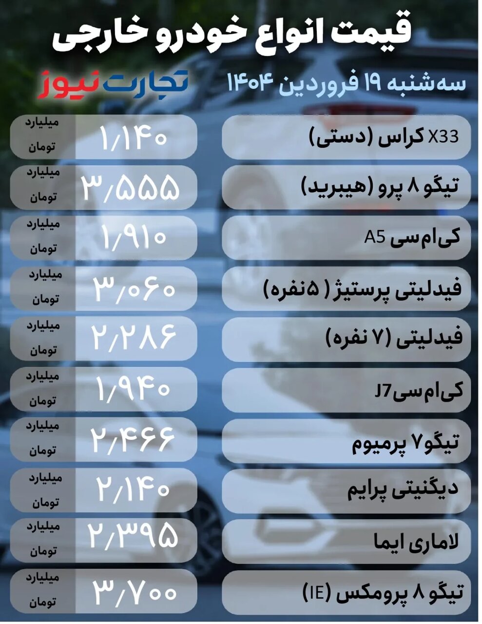 فراز و فرود قیمت در بازار خودرو ؛ تارا، ۲۰۷، سورن، شاهین، تیگو و کی ام سی چند شد؟  | جدول قیمت ها