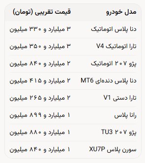 بازار خودرو در آغاز پاییز؛ نوسان قیمت‌ها ادامه دارد+ جدول